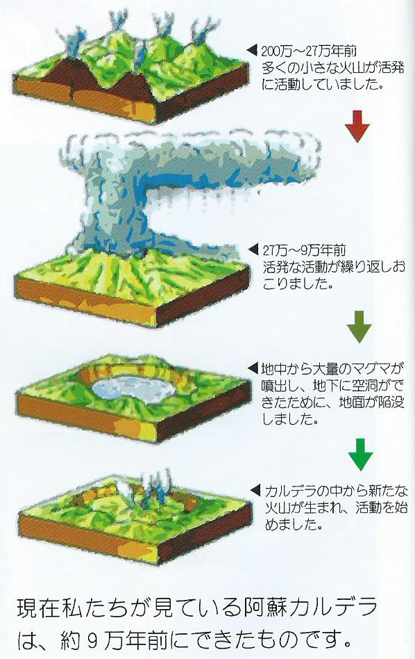 阿蘇のカルデラのでき方は 阿蘇火山